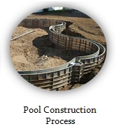 Pool Construction Process